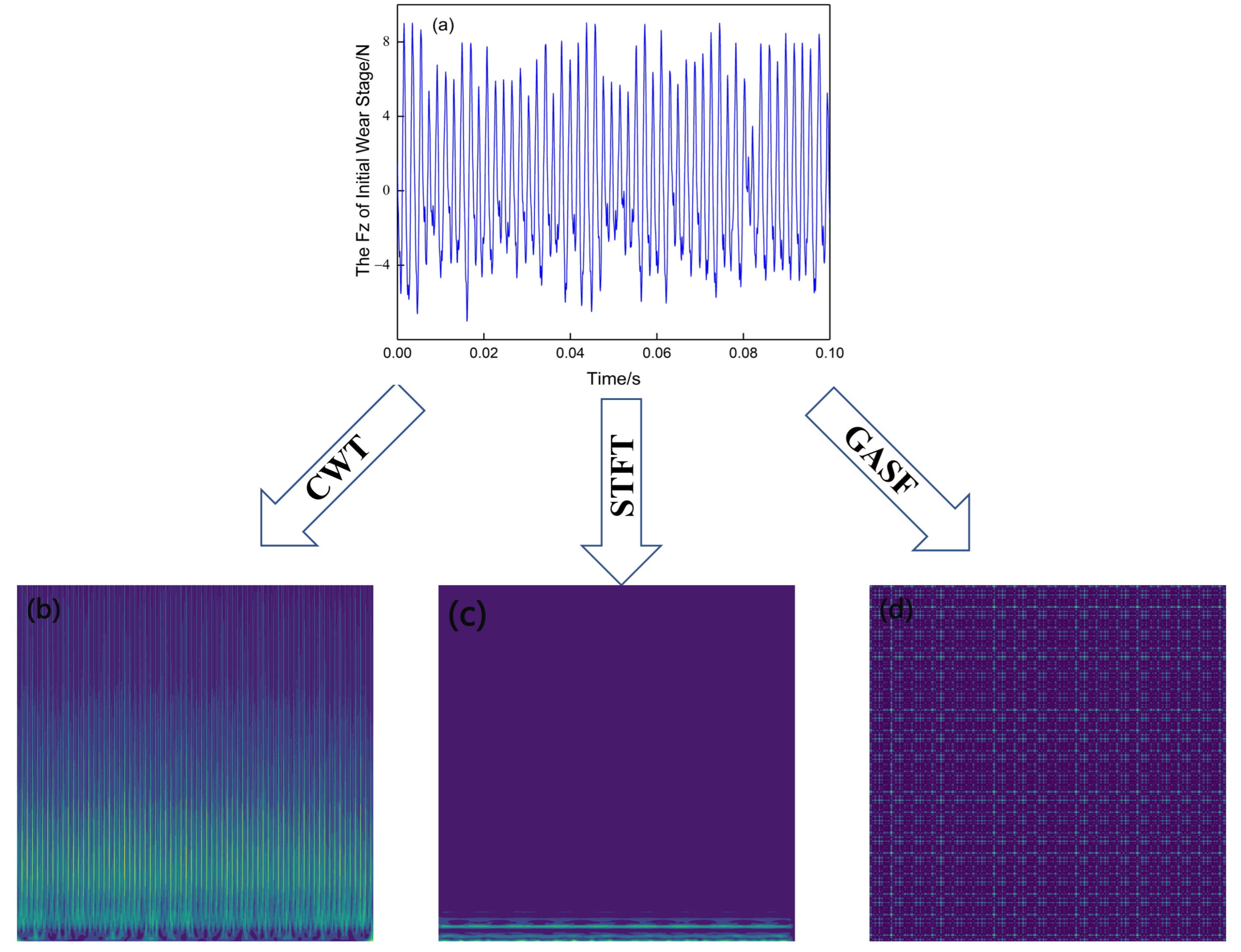 Sensors 23 04595 g009