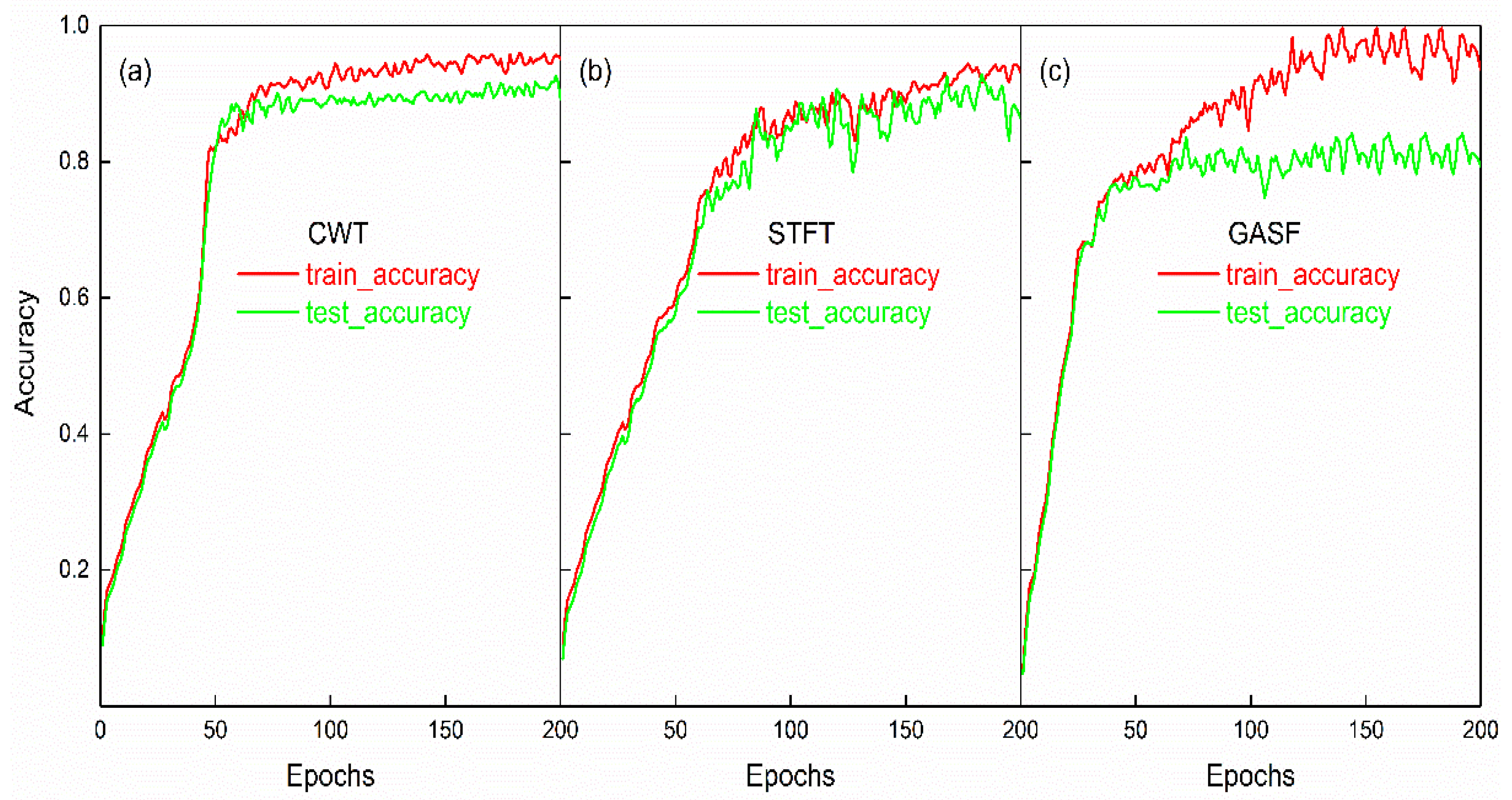 Sensors 23 04595 g010