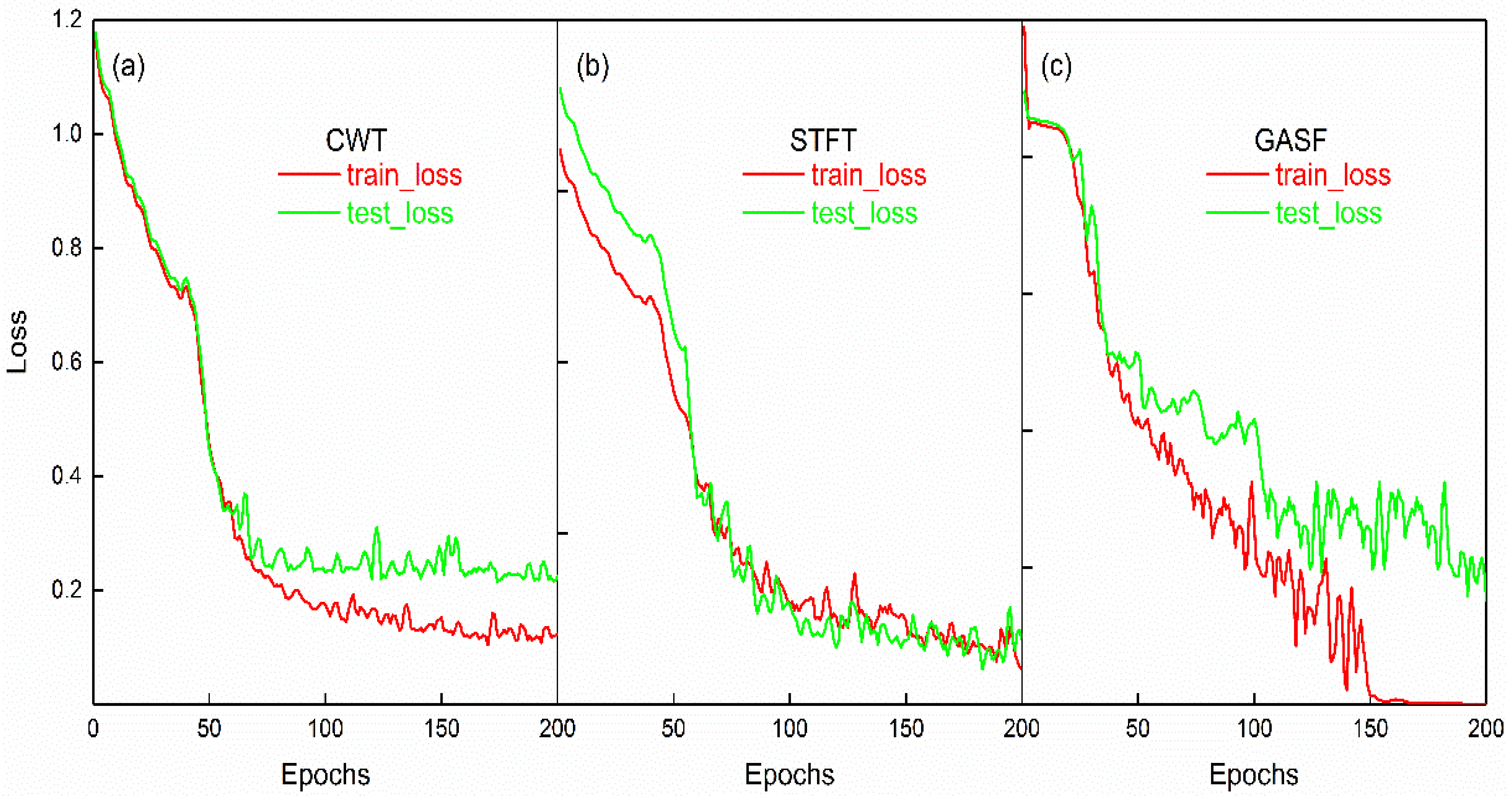 Sensors 23 04595 g011