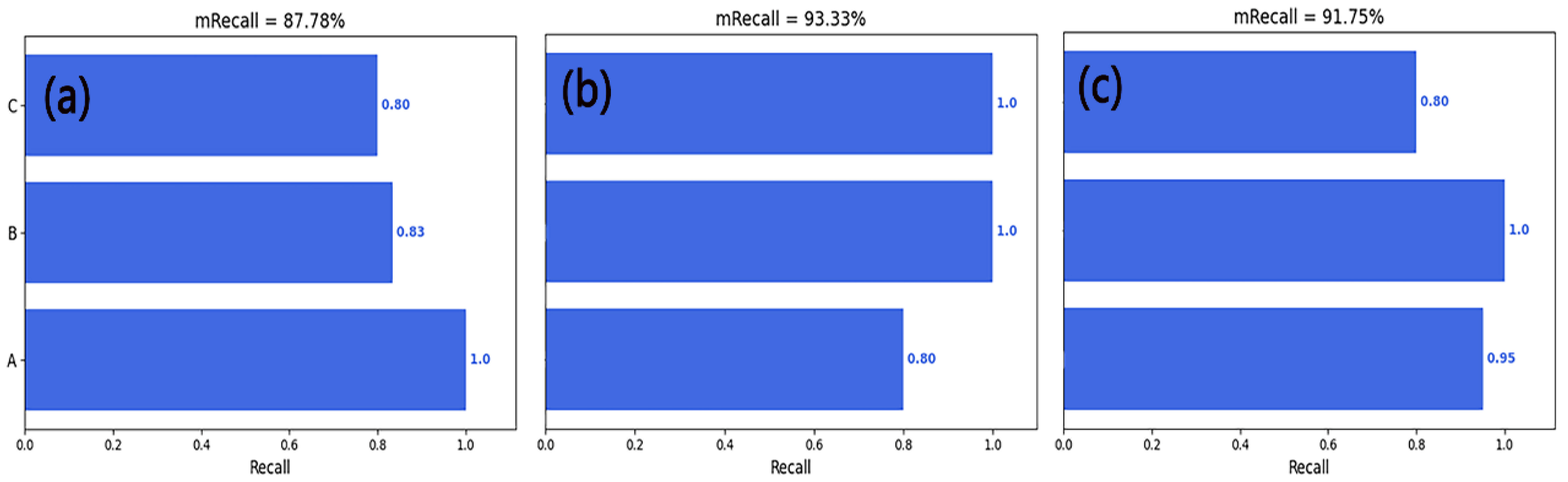 Sensors 23 04595 g013