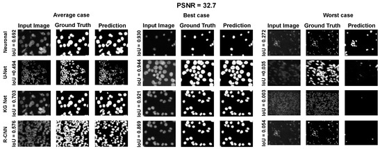 Sensors 23 04598 g0a2