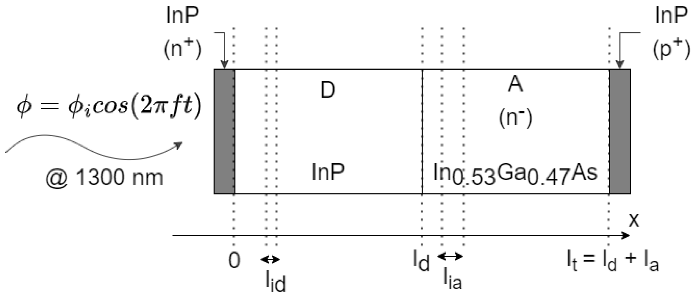Sensors 23 04599 g001