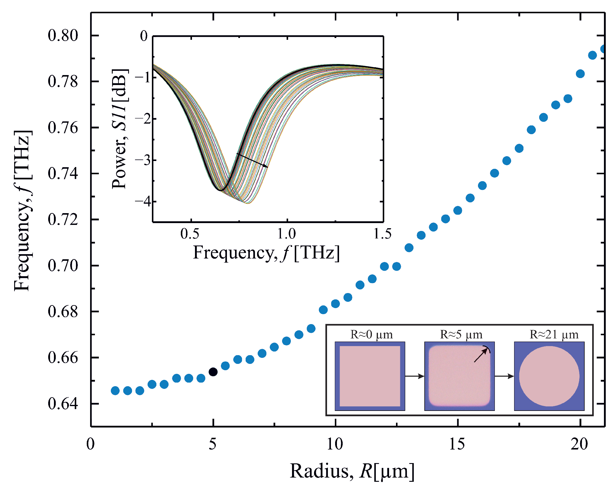 Sensors 23 04600 g003