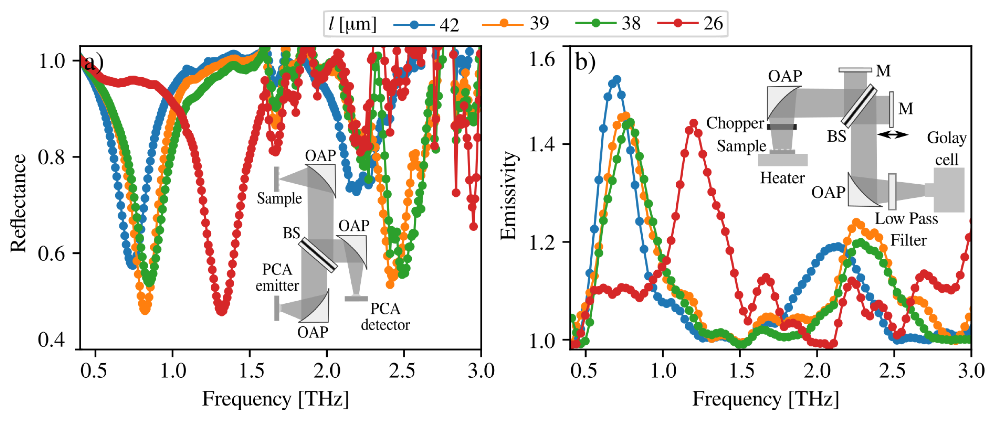 Sensors 23 04600 g004