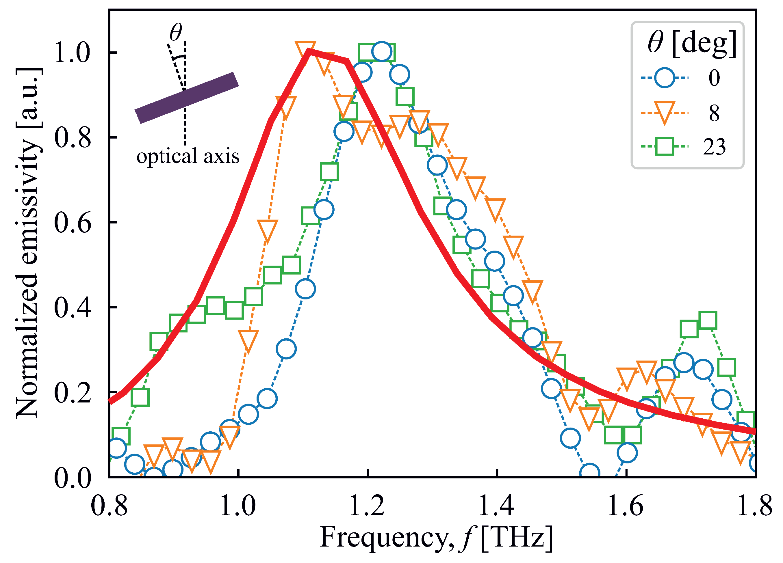 Sensors 23 04600 g005