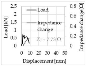 Sensors 23 04601 i016 Sensors 23 04601 i016