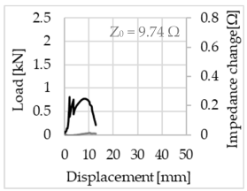 Sensors 23 04601 i020 Sensors 23 04601 i020