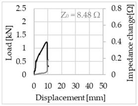 Sensors 23 04601 i023 Sensors 23 04601 i023