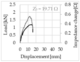 Sensors 23 04601 i024 Sensors 23 04601 i024