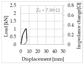 Sensors 23 04601 i025 Sensors 23 04601 i025