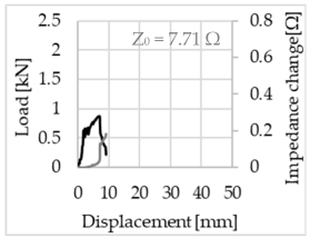 Sensors 23 04601 i028 Sensors 23 04601 i028