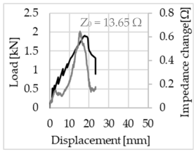 Sensors 23 04601 i030 Sensors 23 04601 i030