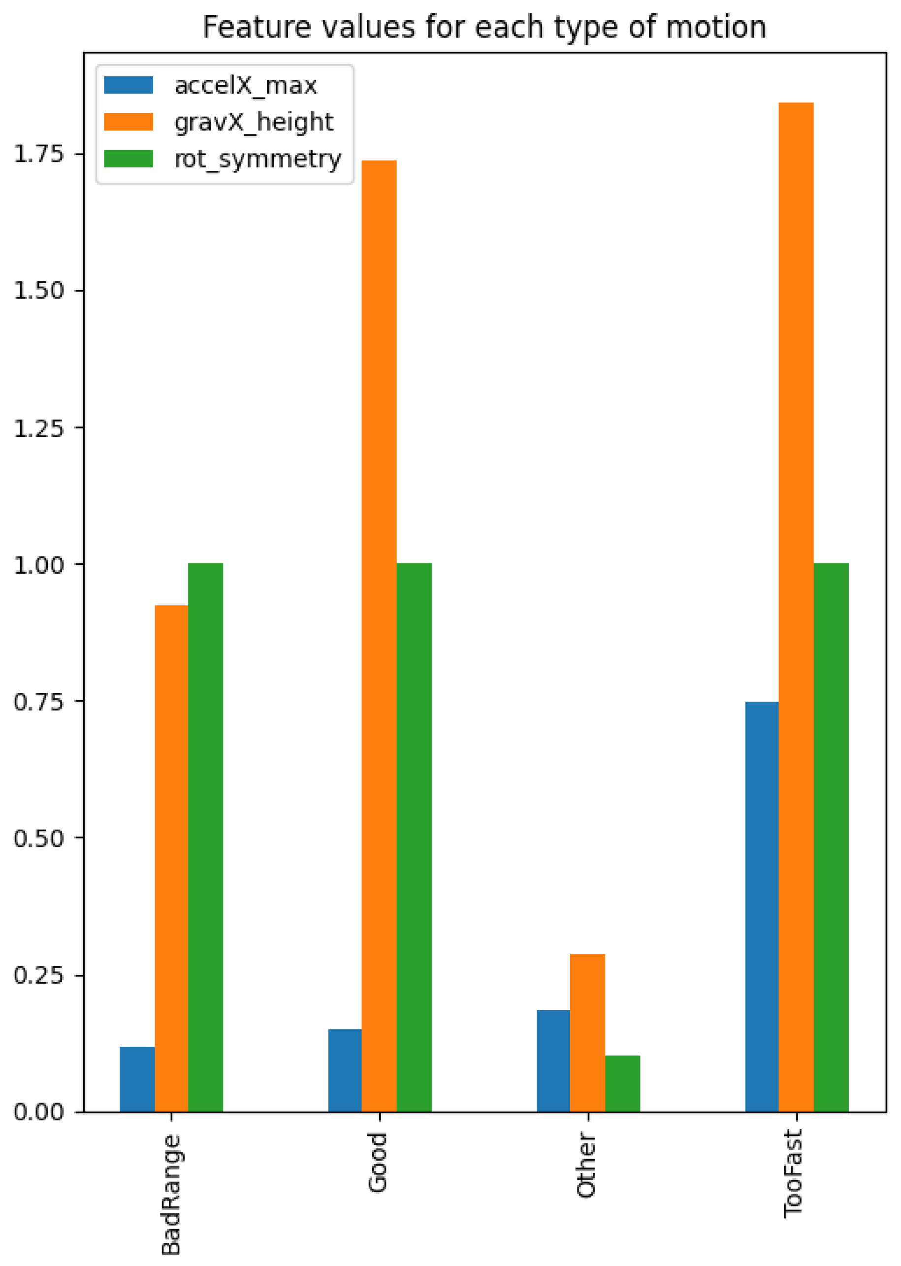 Sensors 23 04602 g003