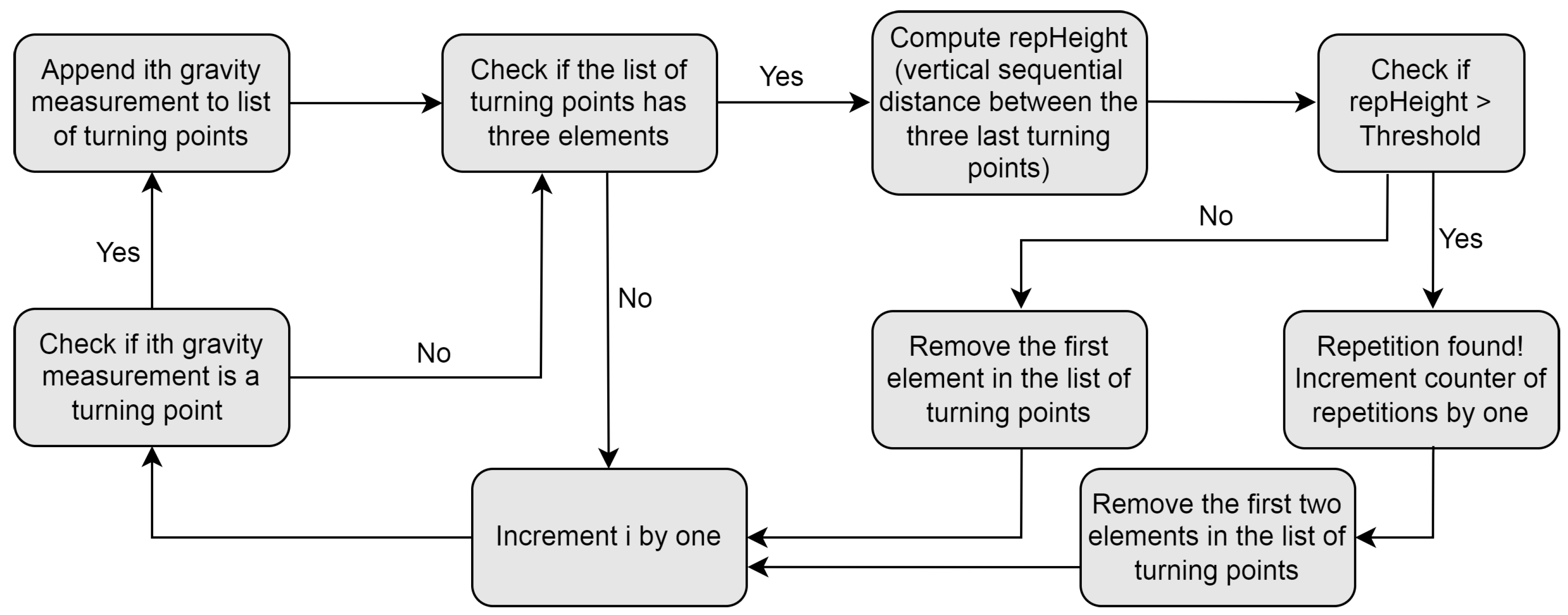 Sensors 23 04602 g004