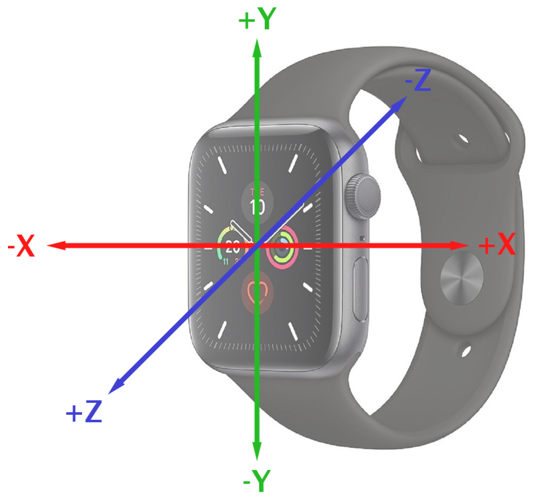 Sensors 23 04602 g008