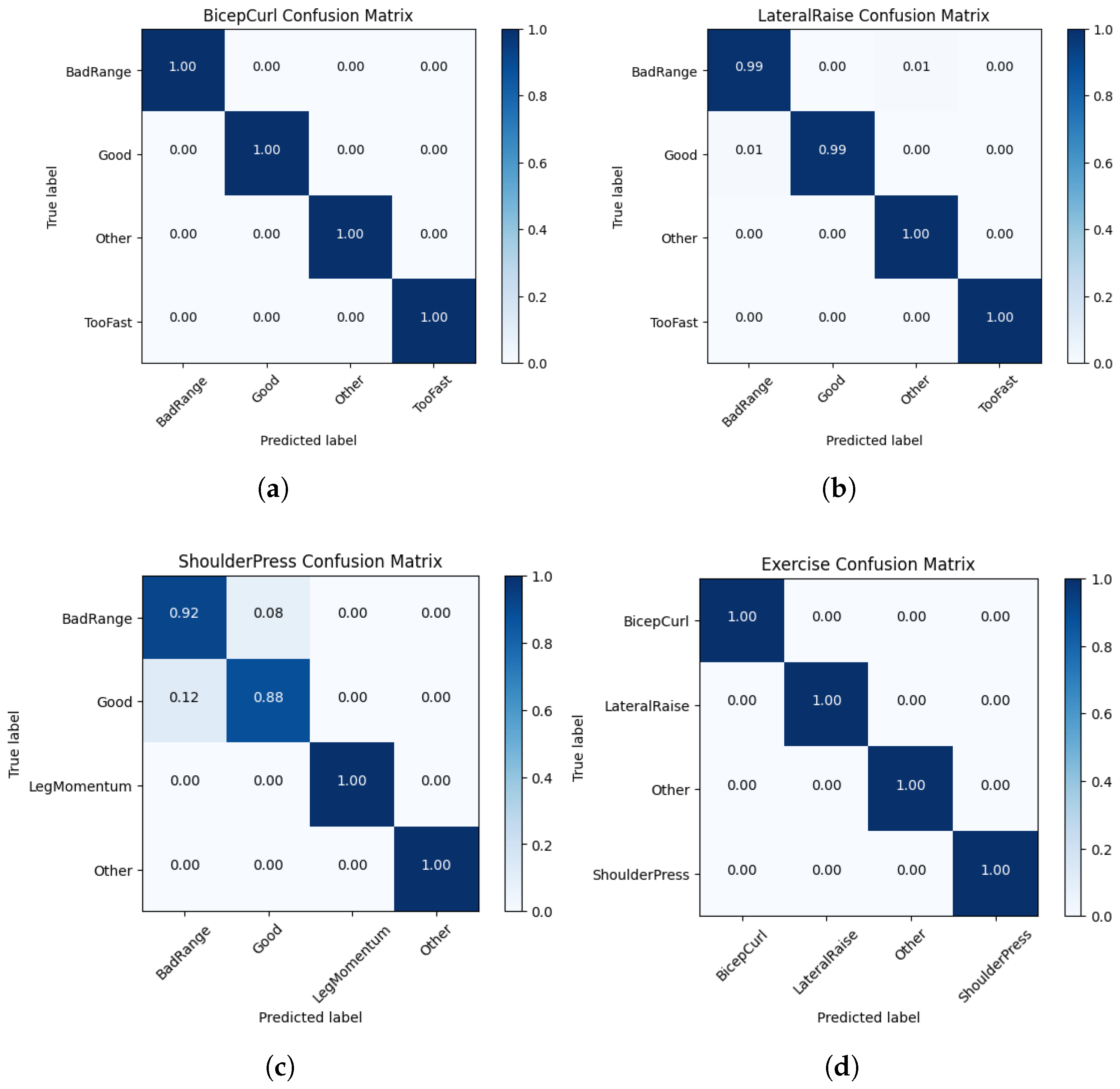 Sensors 23 04602 g009