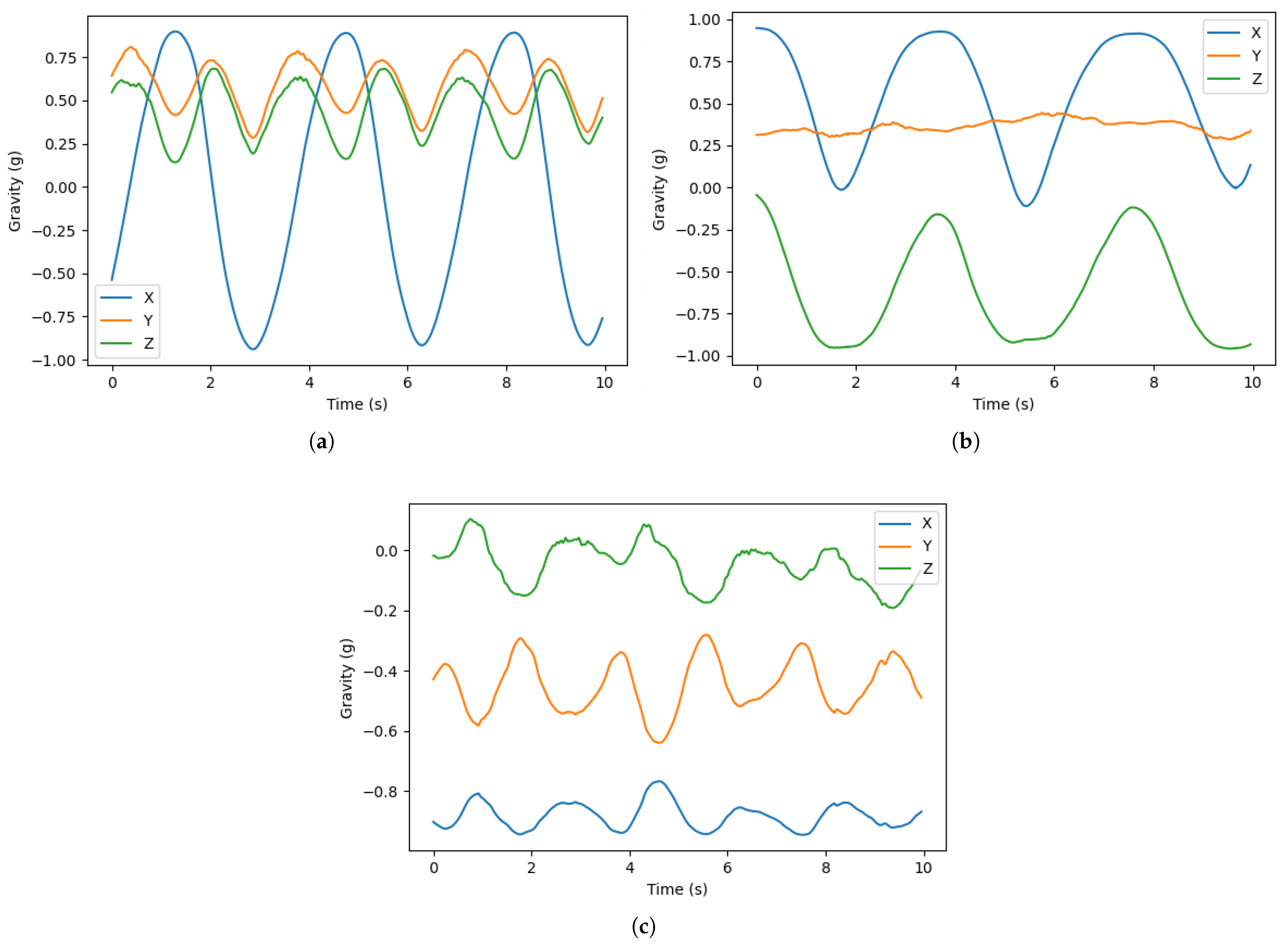 Sensors 23 04602 g010