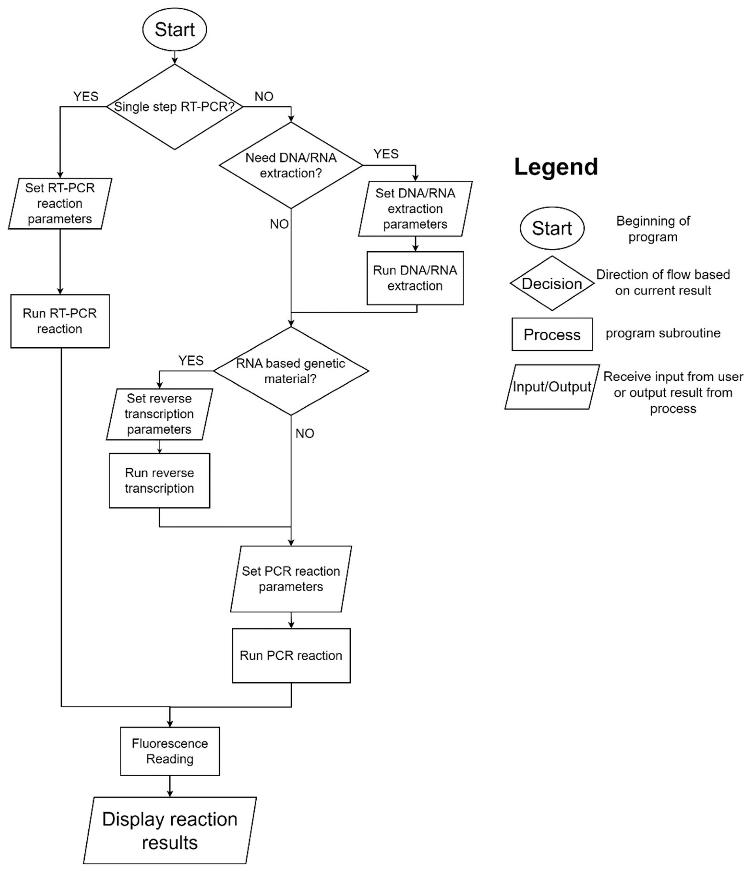 Sensors 23 04604 g001 Sensors 23 04604 g001