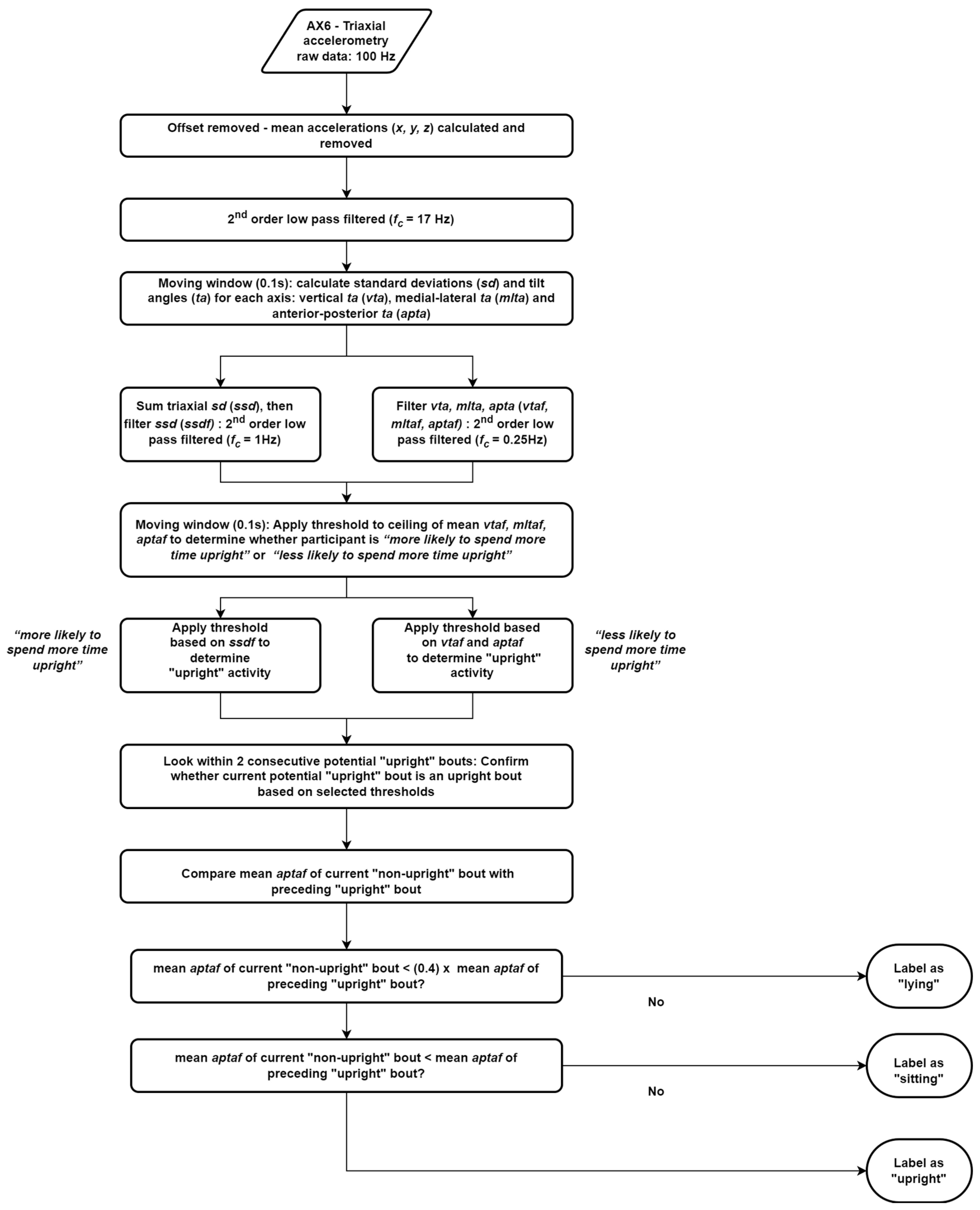 Sensors 23 04605 g001