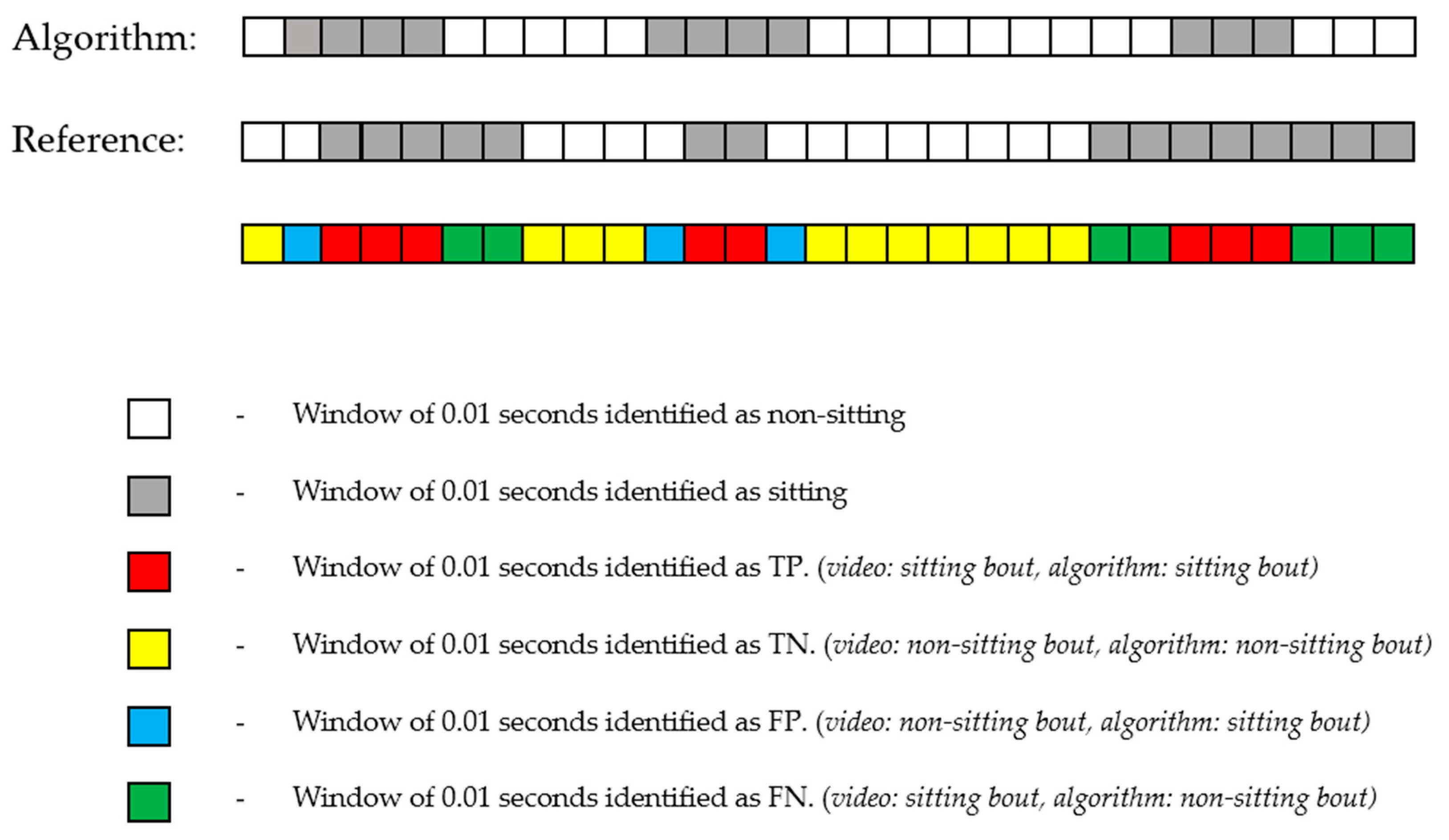Sensors 23 04605 g002