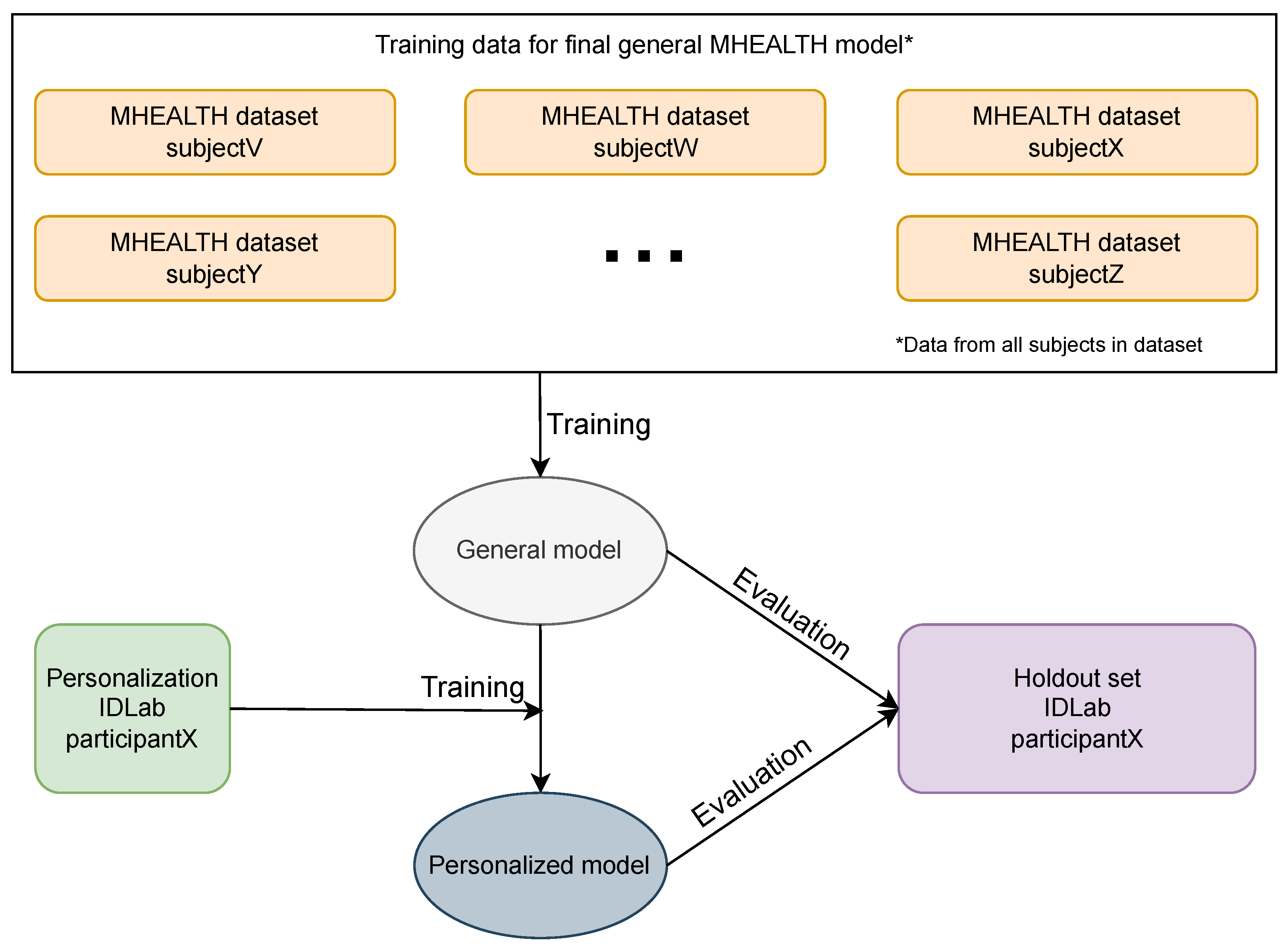 Sensors 23 04606 g009