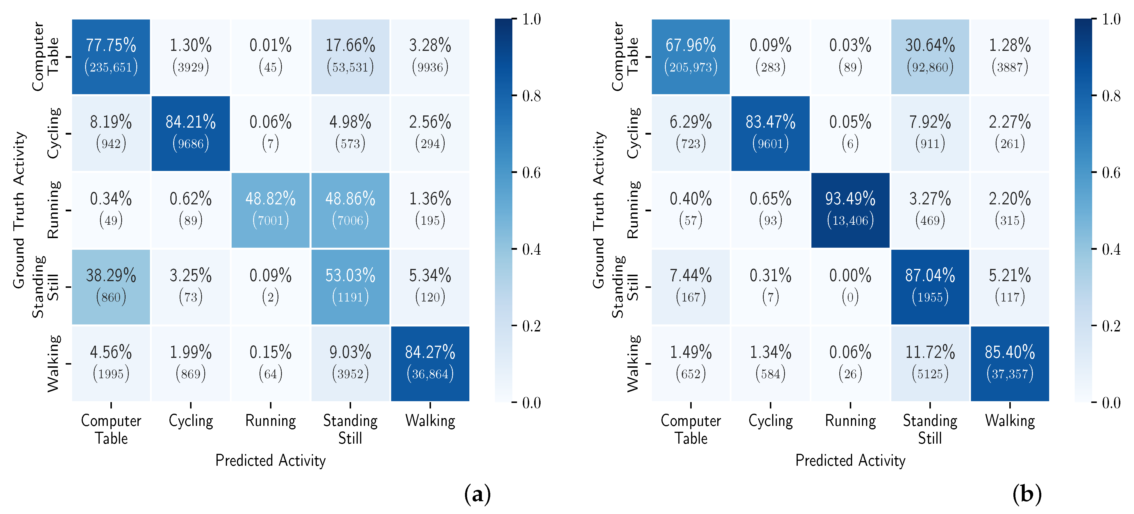 Sensors 23 04606 g010