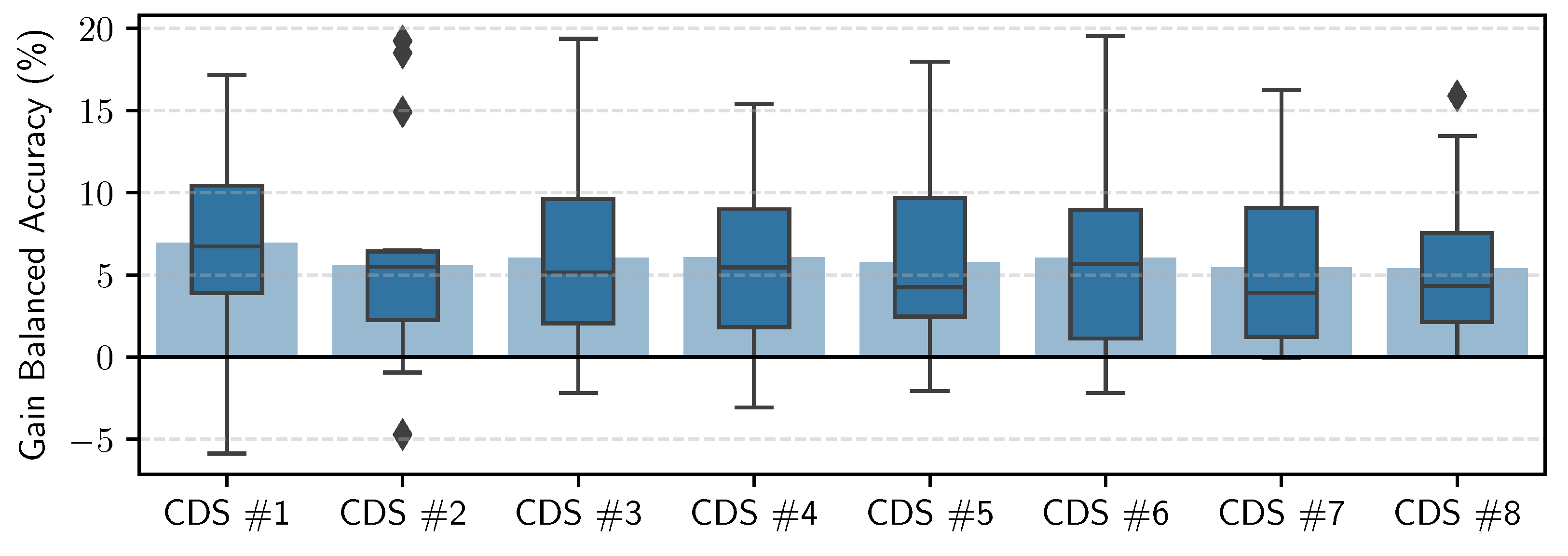 Sensors 23 04606 g014