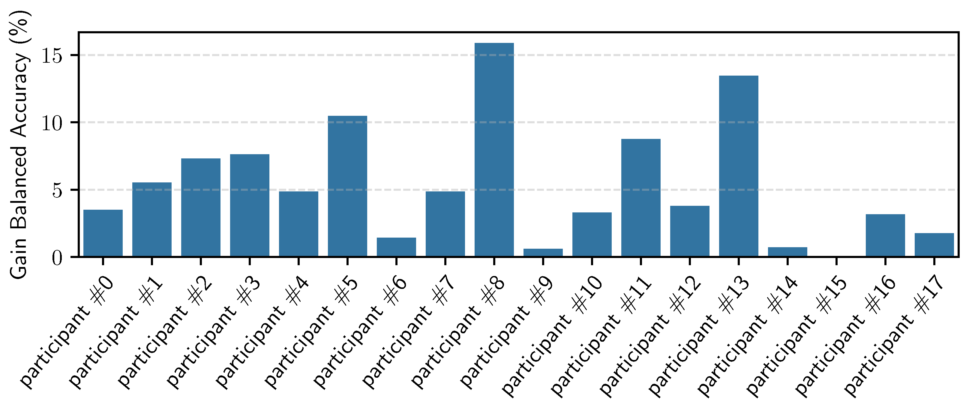 Sensors 23 04606 g015