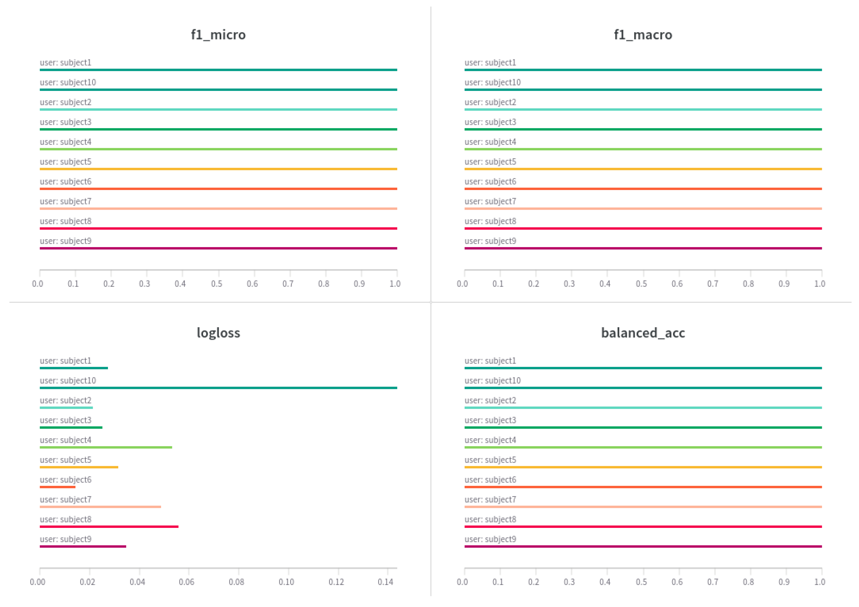 Sensors 23 04606 g016
