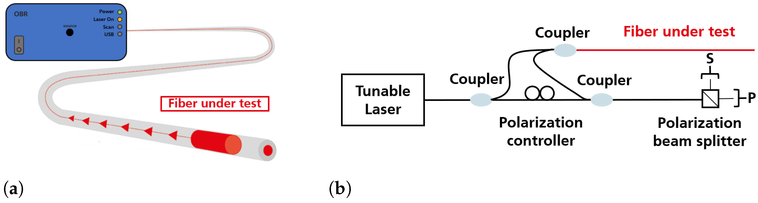 Sensors 23 04607 g001 Sensors 23 04607 g001