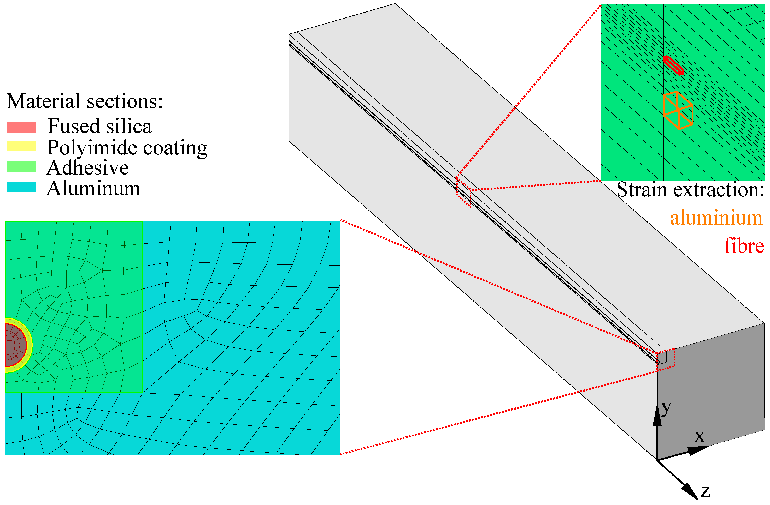 Sensors 23 04607 g006 Sensors 23 04607 g006