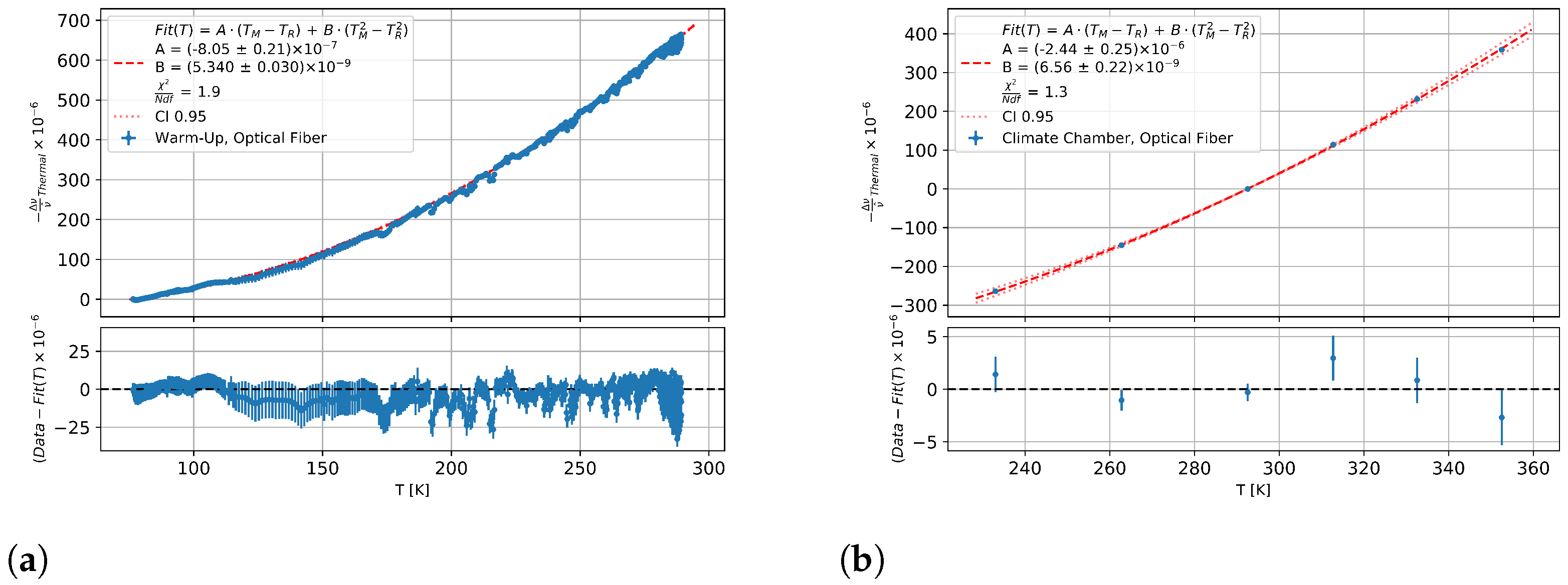 Sensors 23 04607 g008 Sensors 23 04607 g008