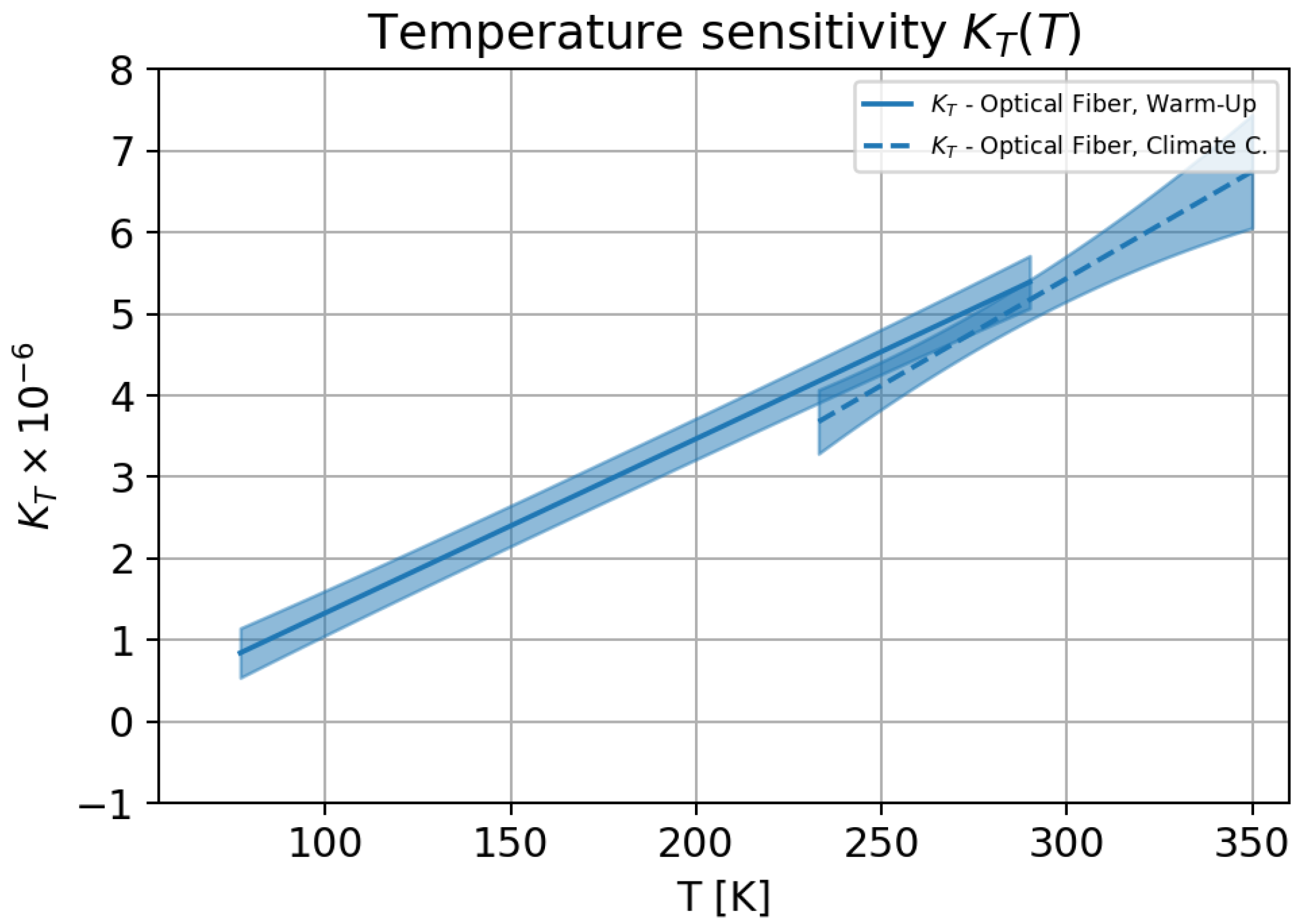 Sensors 23 04607 g009 Sensors 23 04607 g009