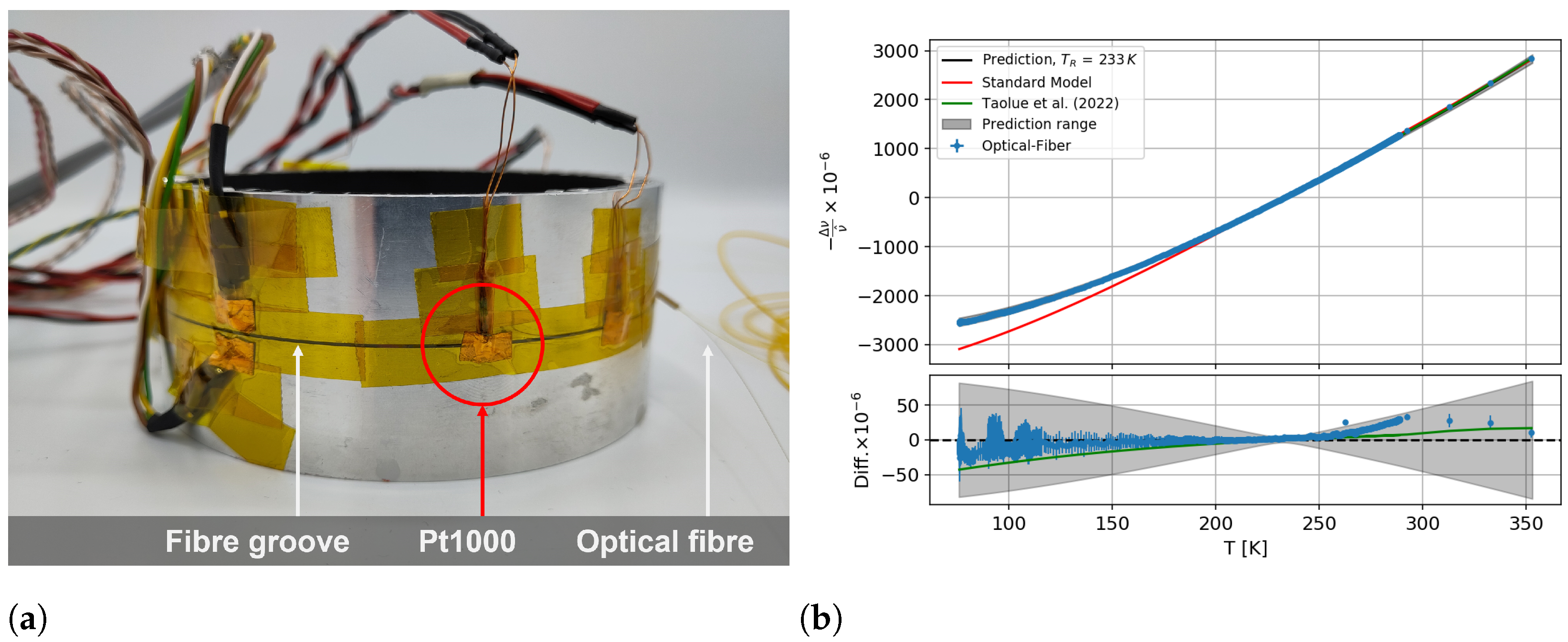 Sensors 23 04607 g010 Sensors 23 04607 g010