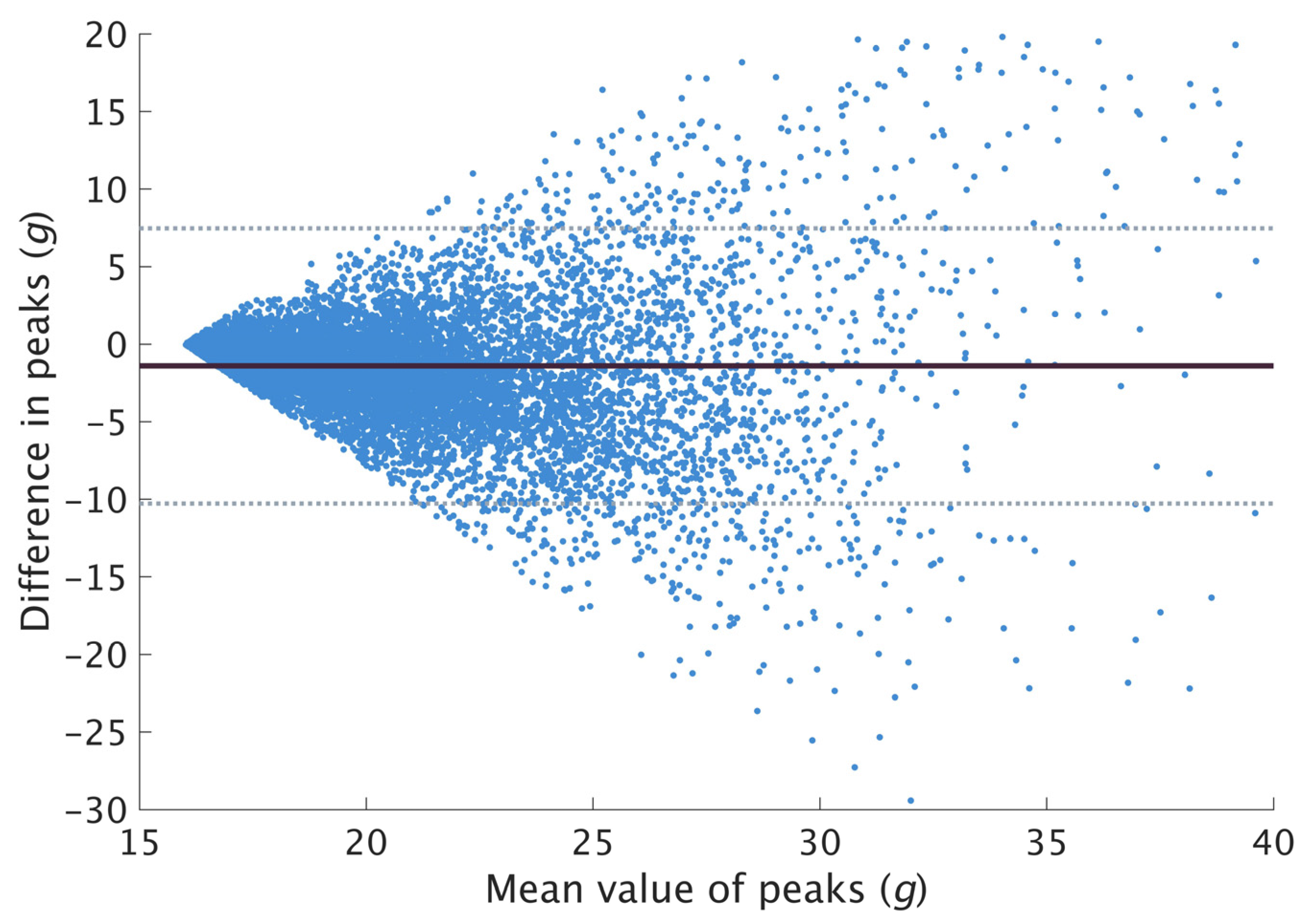 Sensors 23 04609 g002