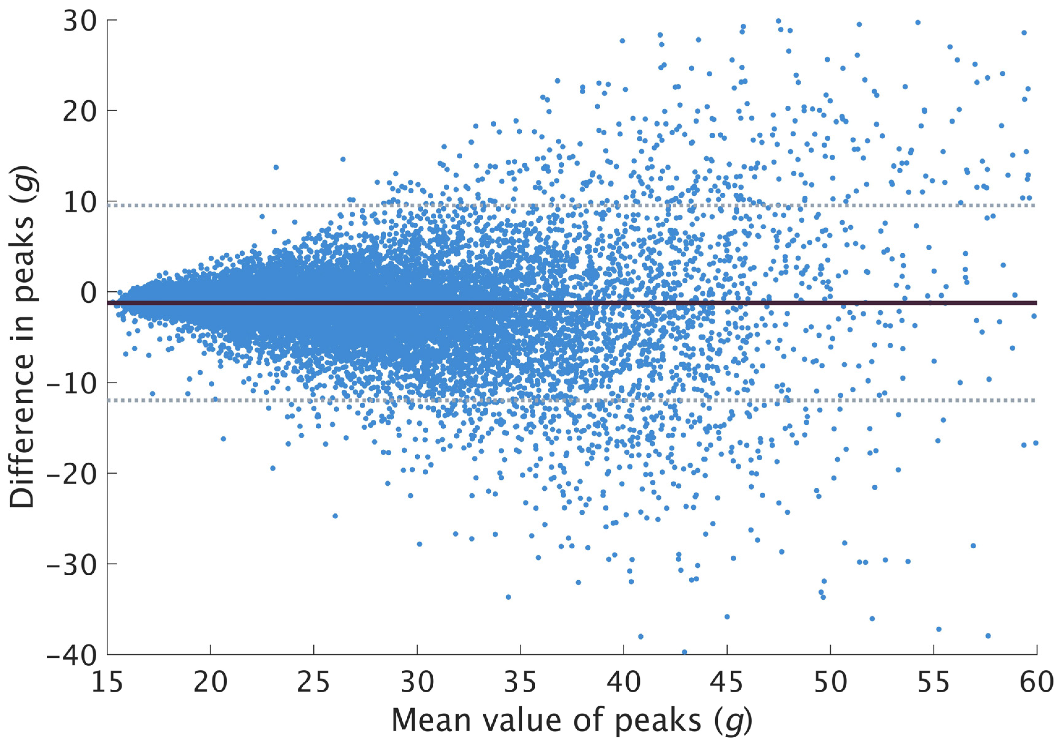 Sensors 23 04609 g004