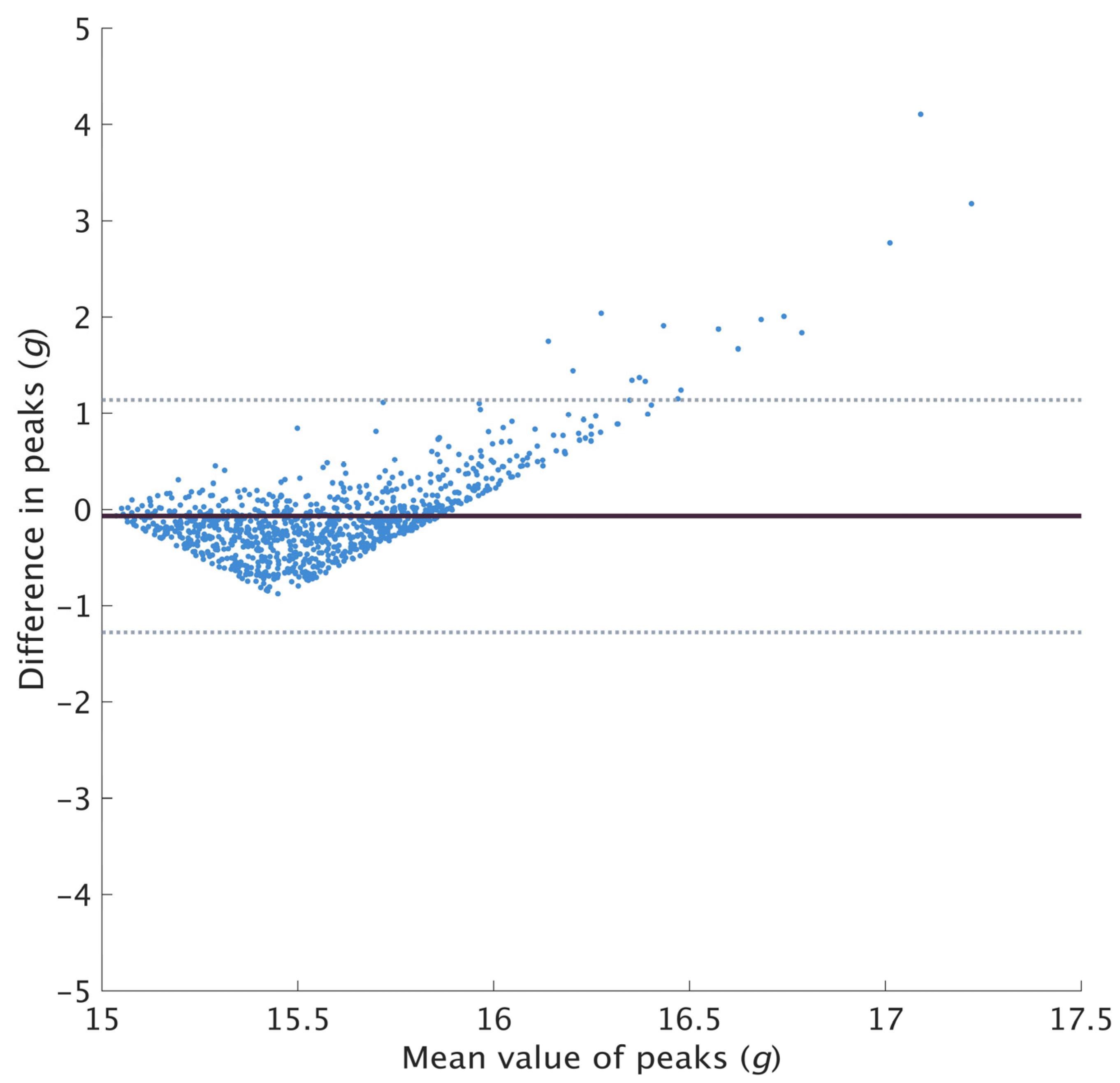 Sensors 23 04609 g005