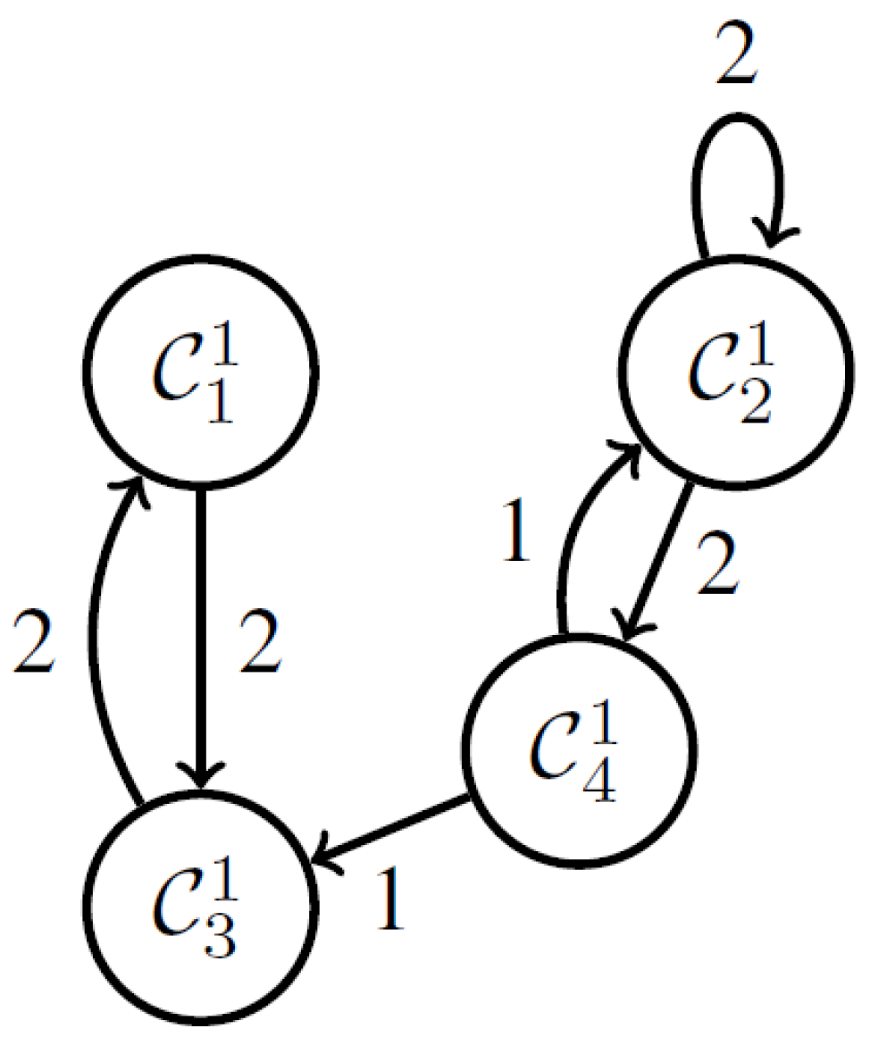 Sensors 23 04614 g004