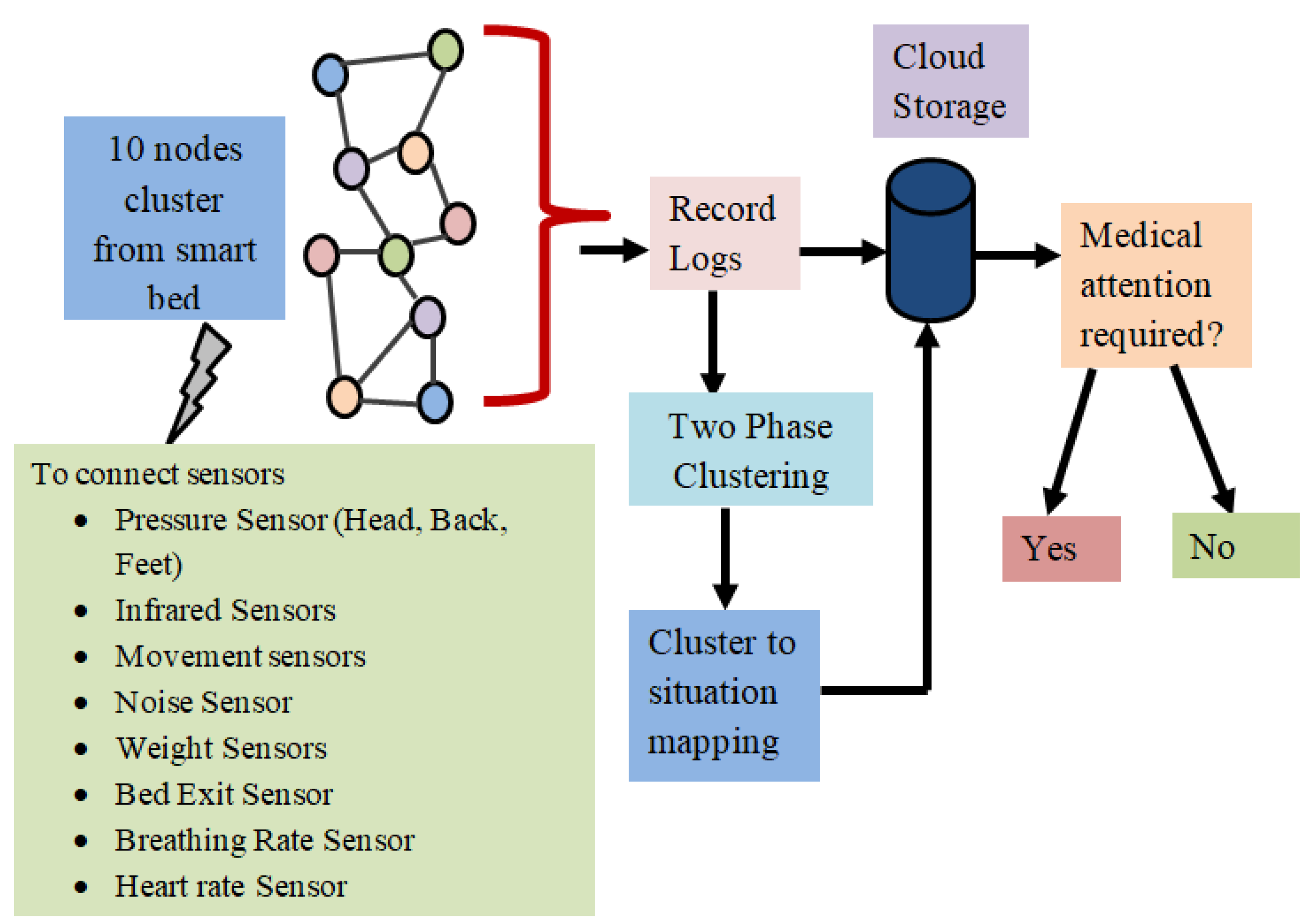 Sensors 23 04614 g005