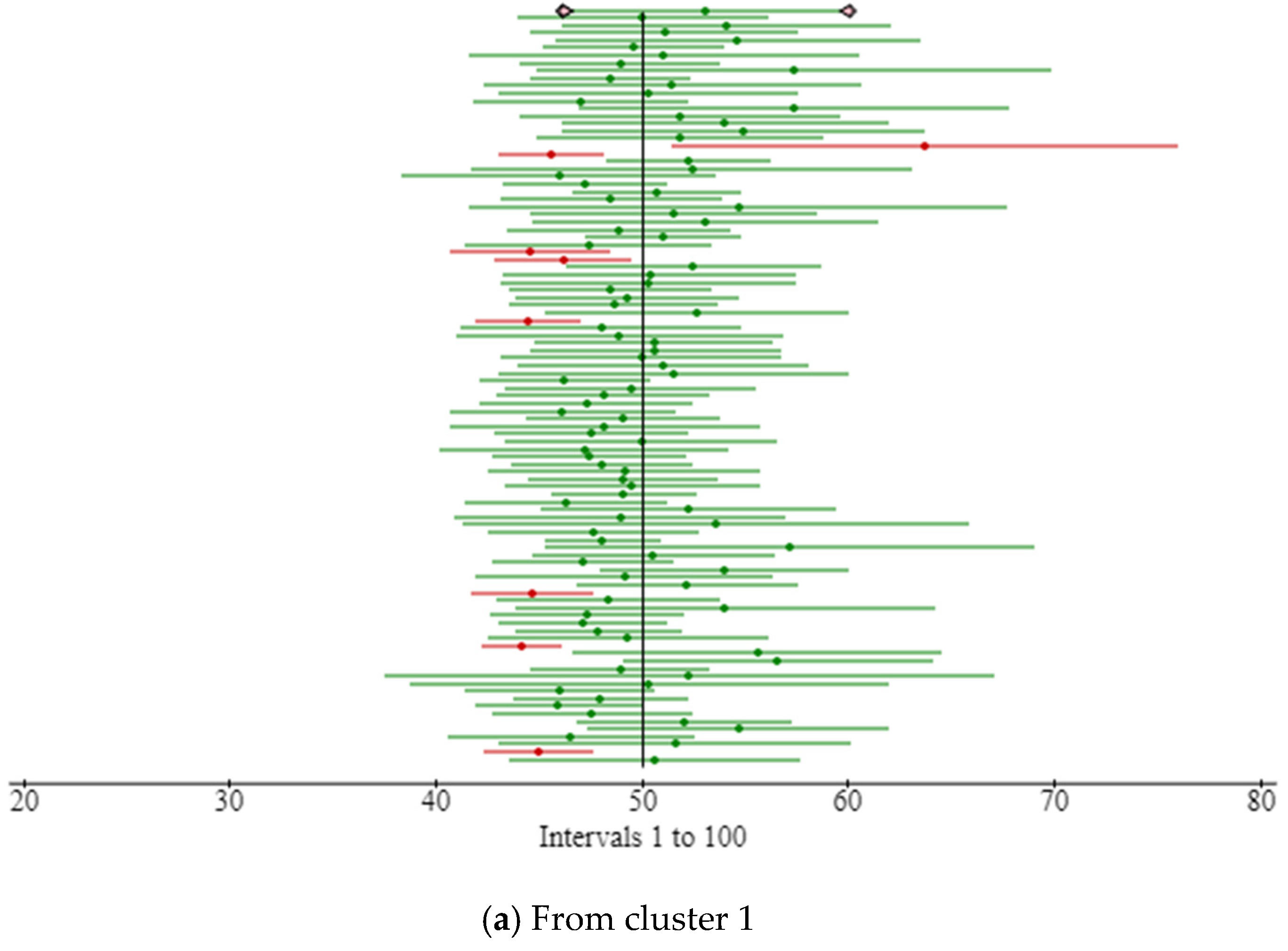 Sensors 23 04614 g006a