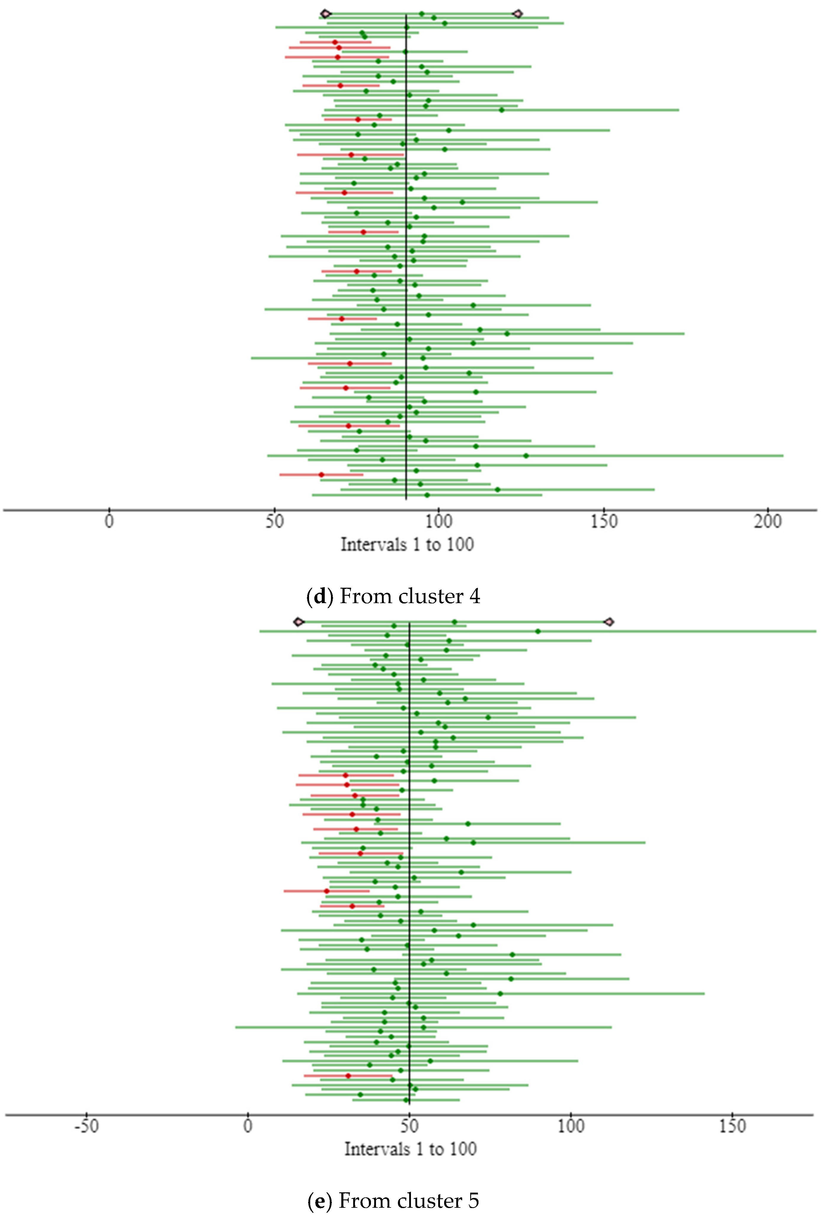 Sensors 23 04614 g006c