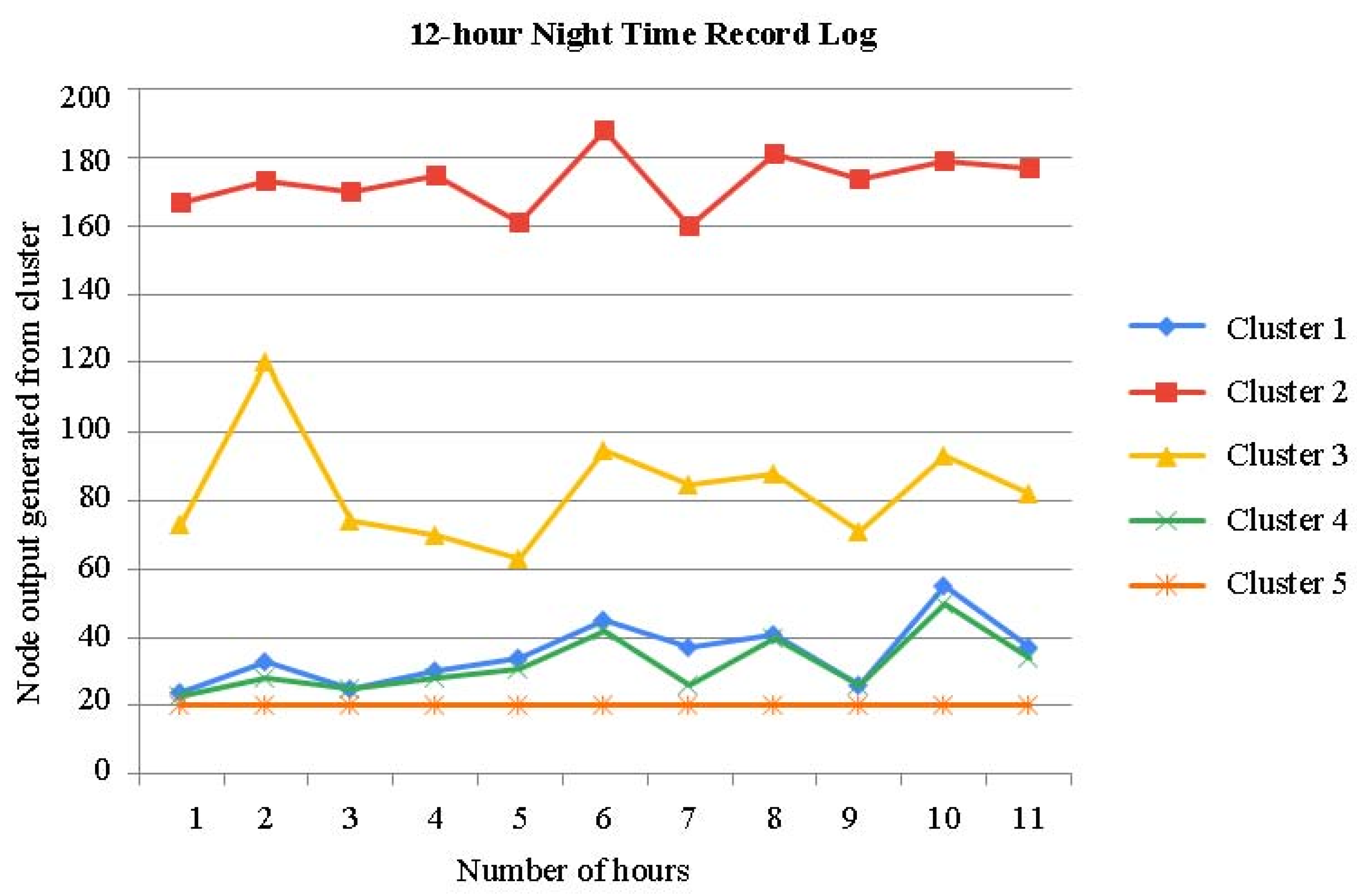 Sensors 23 04614 g007