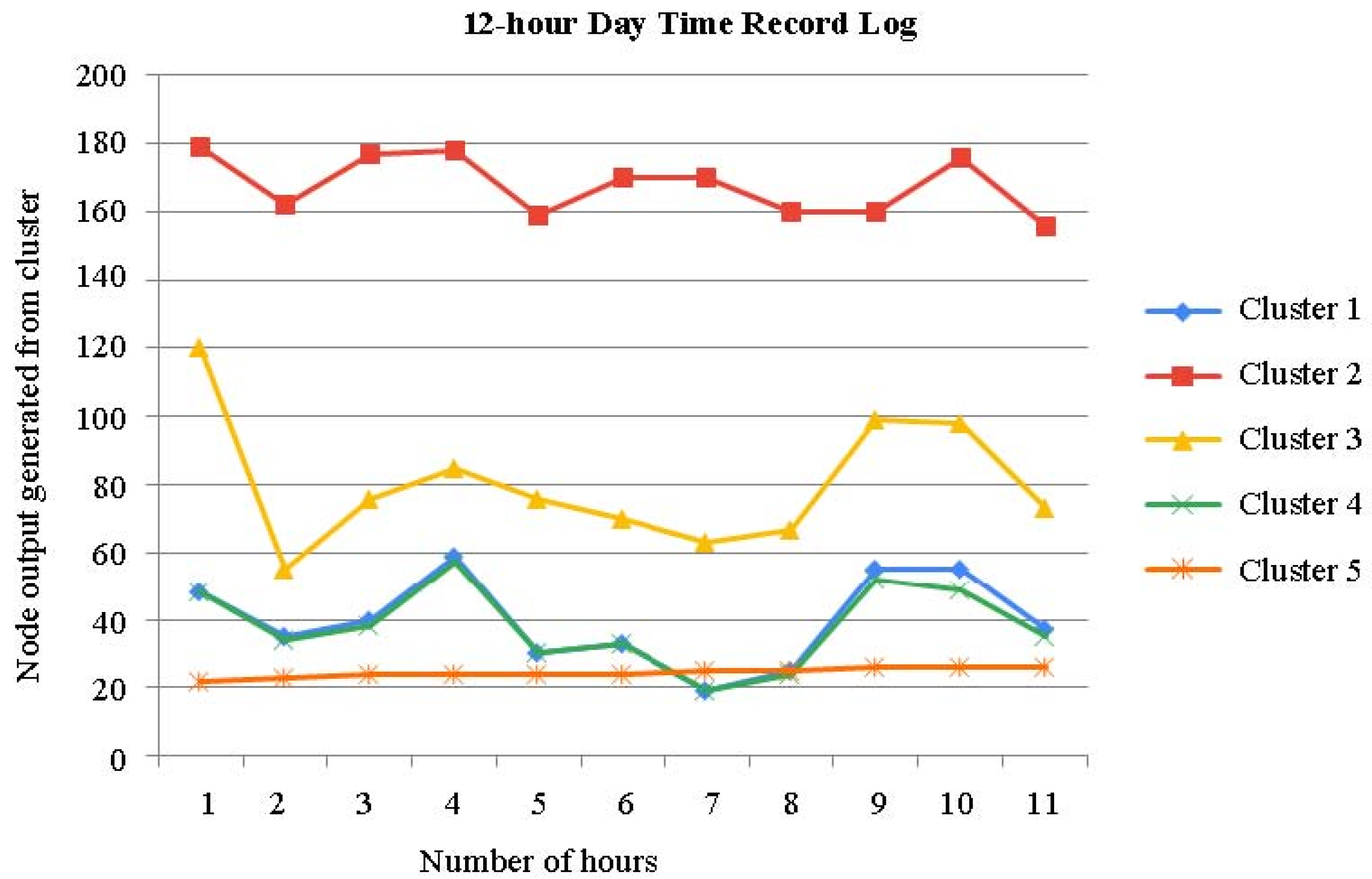 Sensors 23 04614 g008