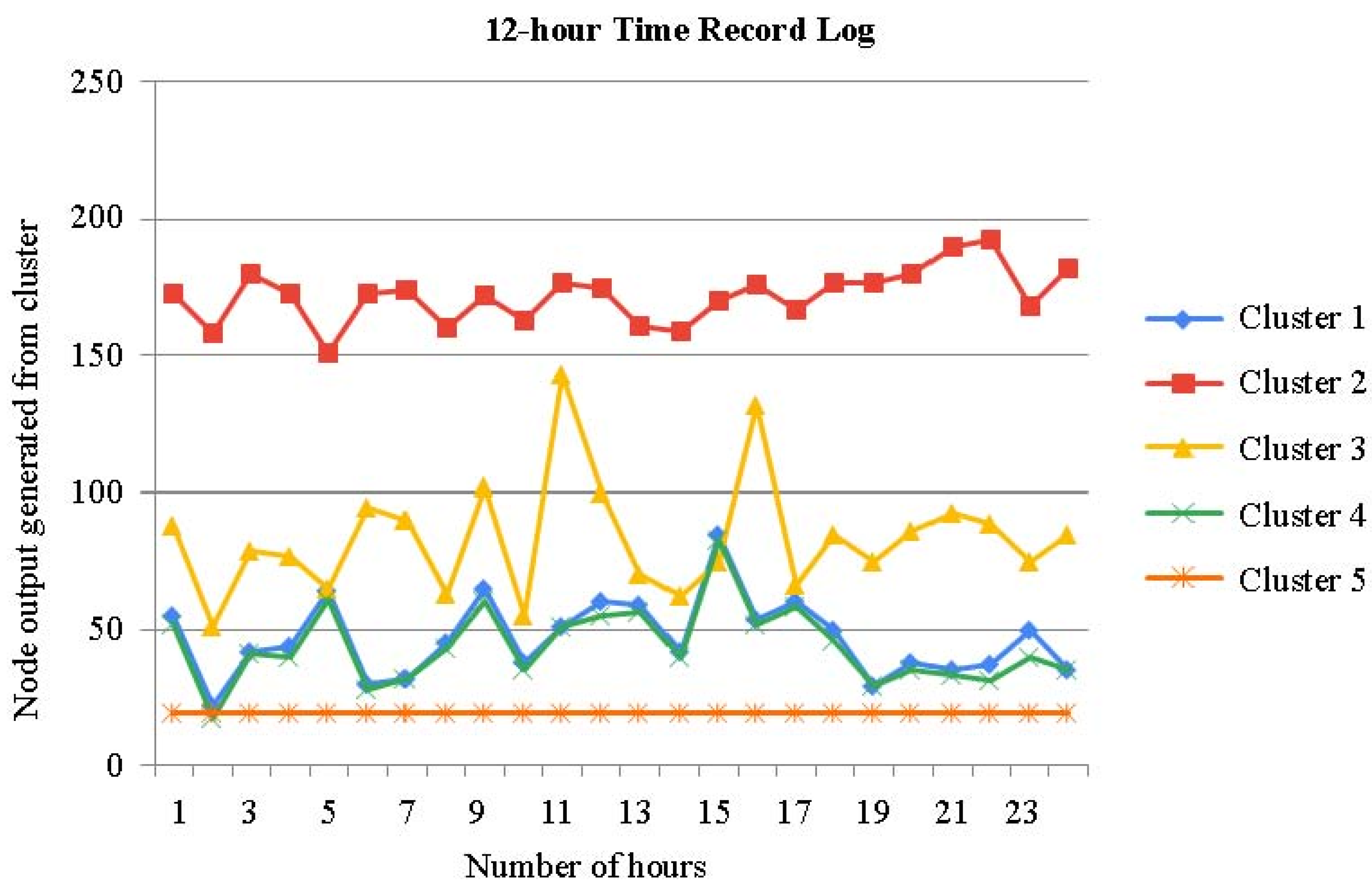 Sensors 23 04614 g009