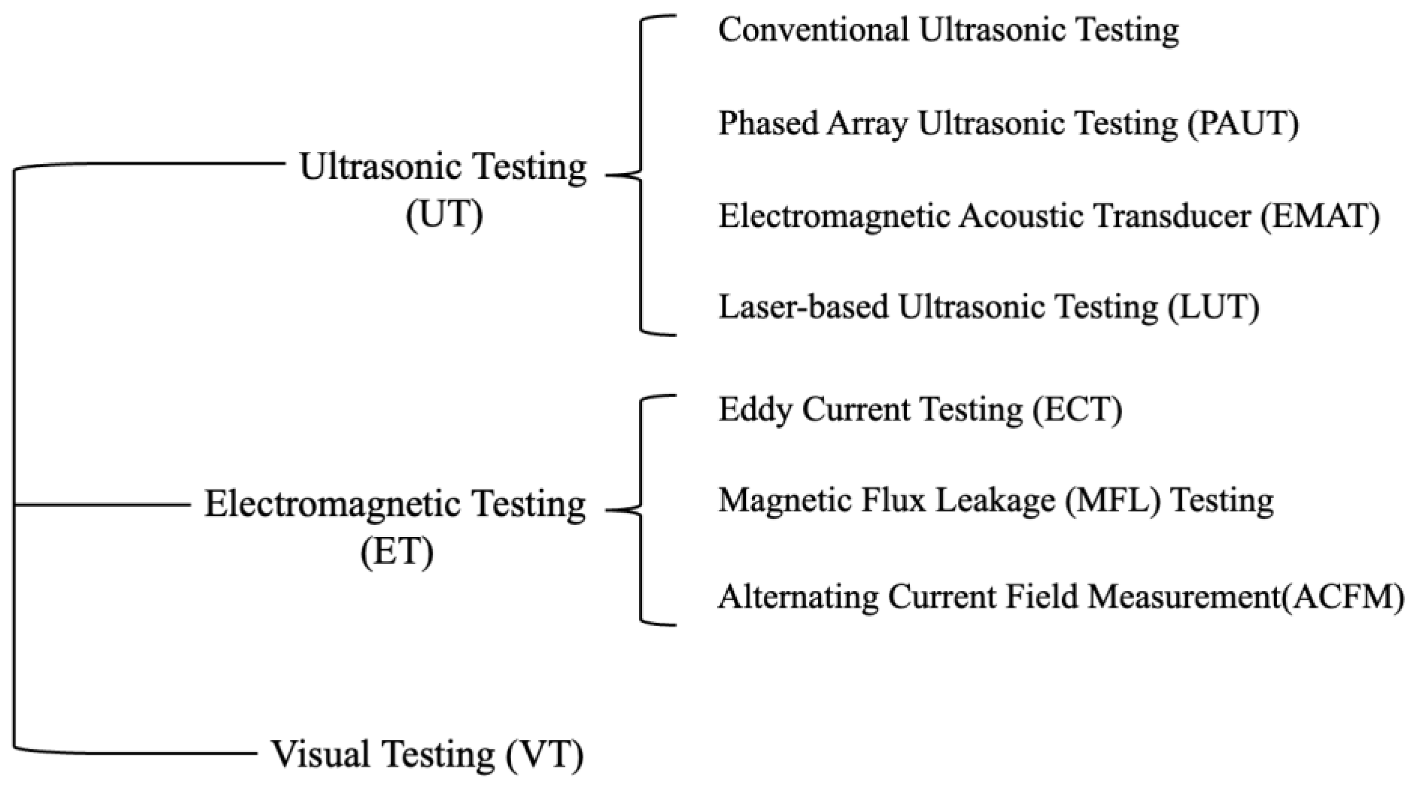 Sensors 23 04627 g003