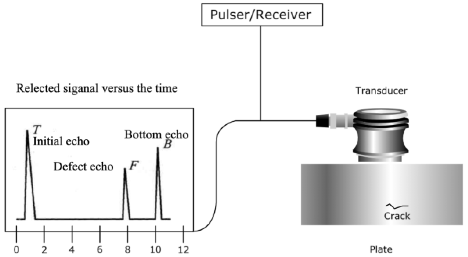 Sensors 23 04627 g004