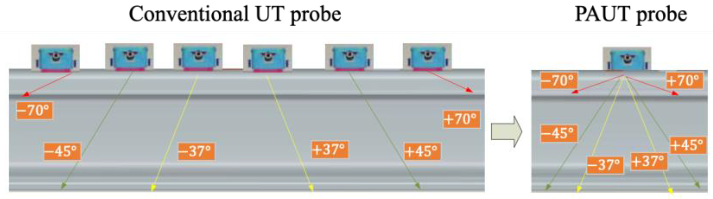 Sensors 23 04627 g007