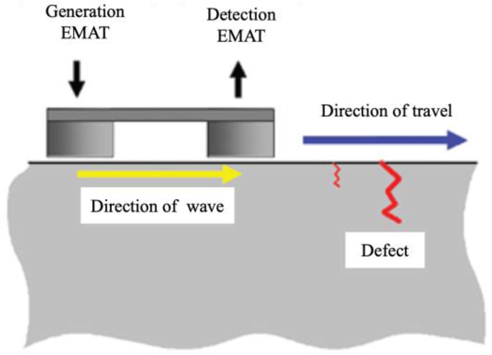Sensors 23 04627 g012