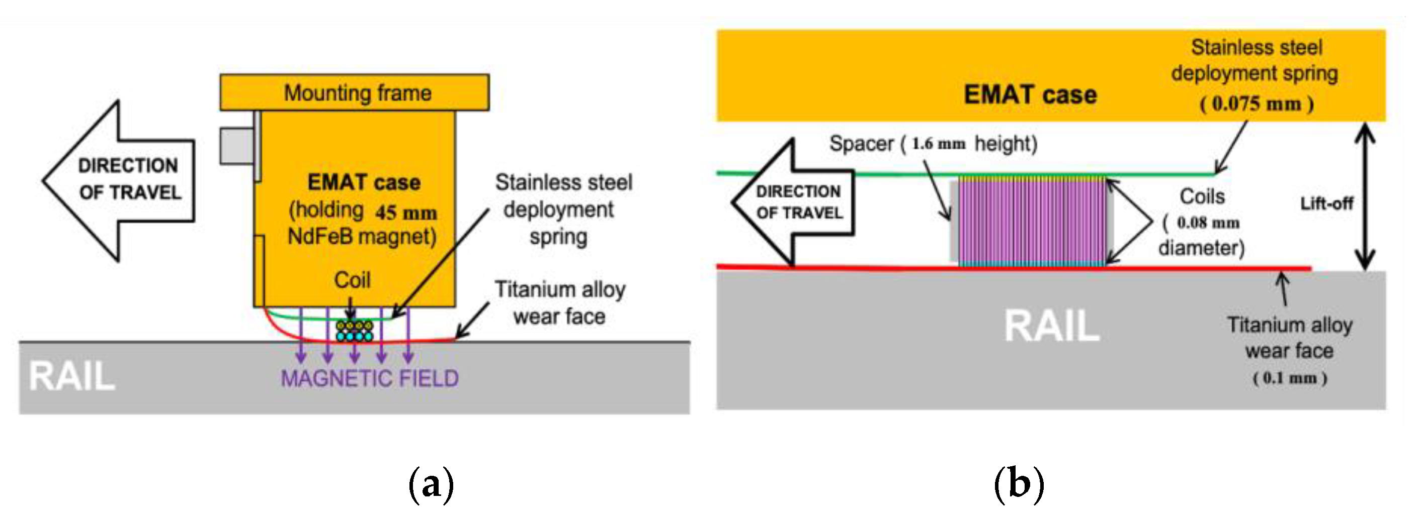 Sensors 23 04627 g013