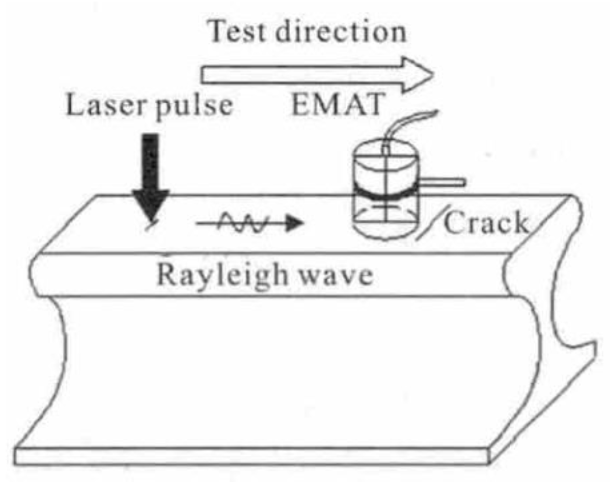 Sensors 23 04627 g016